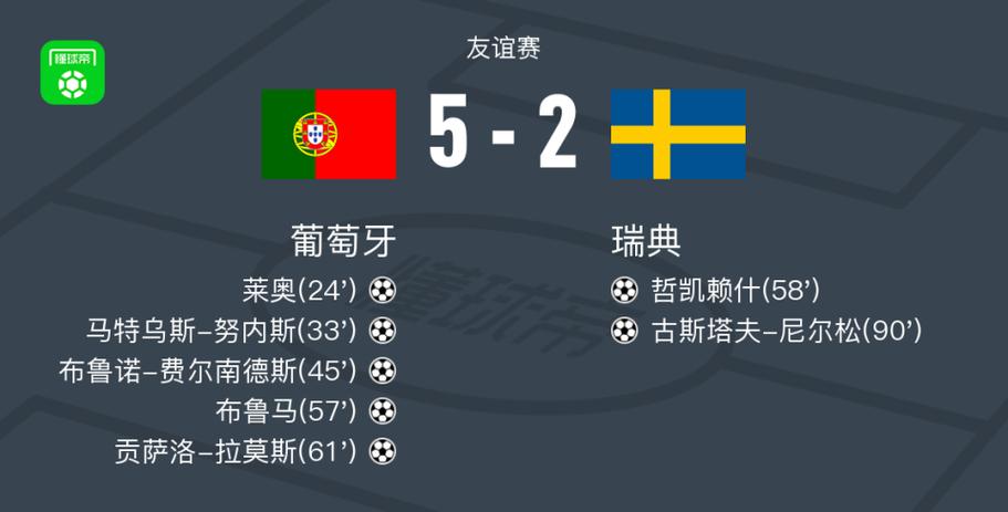 瑞典vs葡萄牙比分